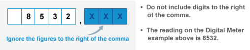 Meter read three digits after comma