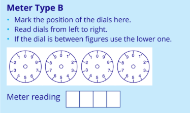 Meter type b